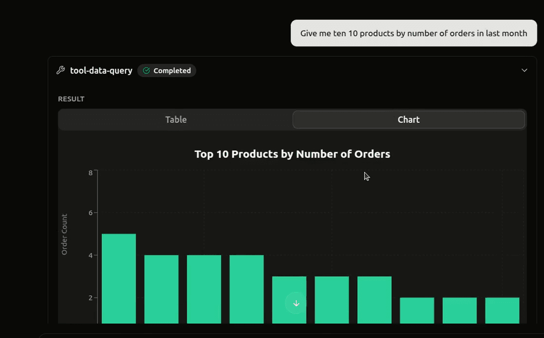 Custom Querying & Visualisations
